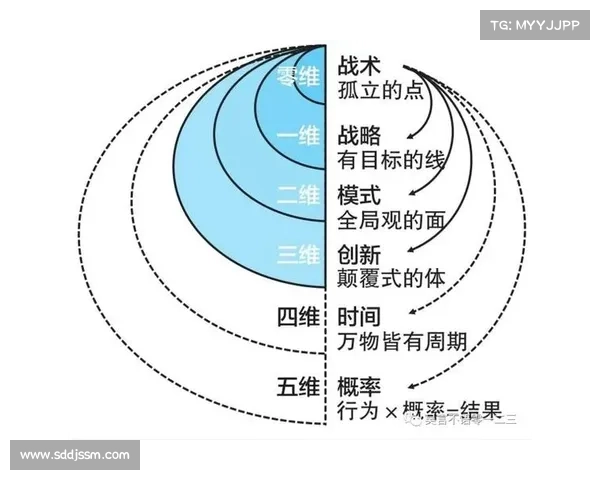 从攻守转换视角解码莫塔中场位置策略与战术运行逻辑